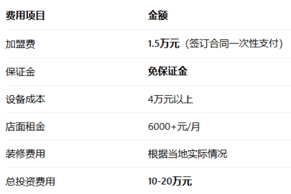 2026麦稻中式健康菜加盟指南:费用、条件、流程全解析(图2) 2026麦稻中式健康菜加盟指南:费用、条件、流程全解析(图2)