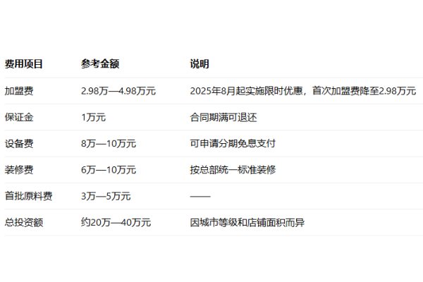 沪上阿姨2026年加盟政策详解：费用明细、条件与流程全攻略(图2)