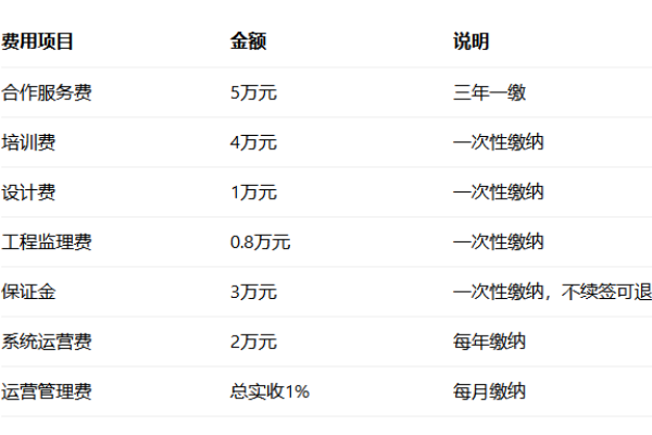 2026年富龙快餐加盟费多少钱?加盟条件及品牌优势全解析(图2) 2026年富龙快餐加盟费多少钱?加盟条件及品牌优势全解析(图2)