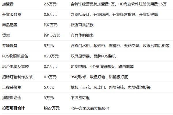 2026年富龙快餐加盟费多少钱?加盟条件及品牌优势全解析(图3) 2026年富龙快餐加盟费多少钱?加盟条件及品牌优势全解析(图3)