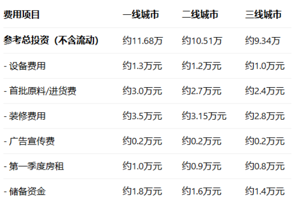 2026年化府小碗菜加盟费多少钱,加盟费及加盟条件(图1) 2026年化府小碗菜加盟费多少钱,加盟费及加盟条件(图1)