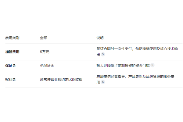 2026年化府小碗菜加盟费多少钱,加盟费及加盟条件(图2) 2026年化府小碗菜加盟费多少钱,加盟费及加盟条件(图2)
