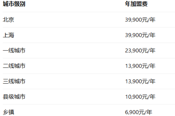 2026喜姥姥乐山炸串加盟费多少钱?加盟条件及流程全解析(图2)