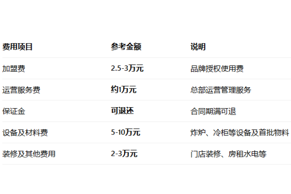 2026年崔酱炸鸡加盟费多少钱?加盟条件及加盟流程全解析(图2)